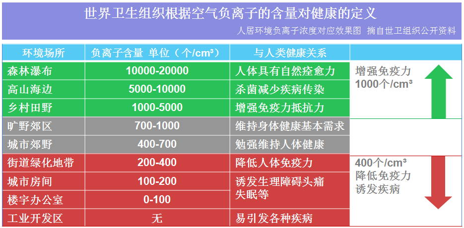 負氧離子濃度與健康.png